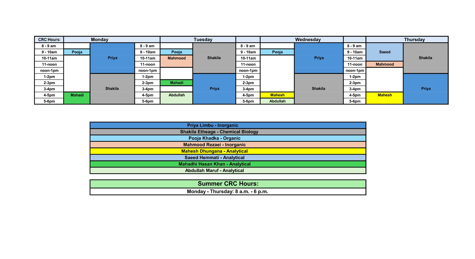 crc Summer 2025
